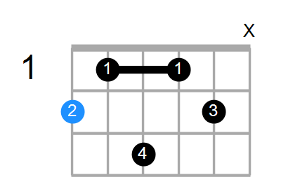 F#M9 Chord